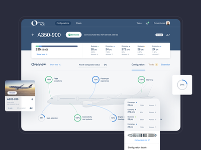 PACE. Aircraft Configurator