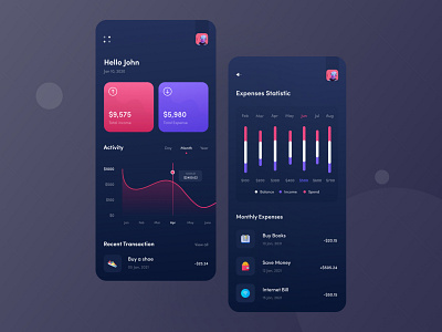 Jemlo Budget Management Application