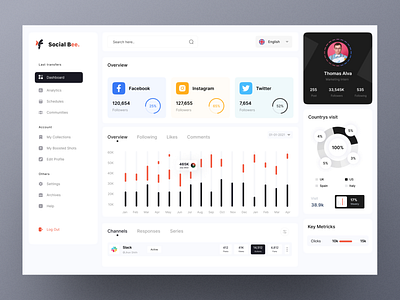 Social Bee Profile Management Dashboard analytics clean ui dashboard ui management ui minimal product design social account management social manager typogaphy ui uiux webapp