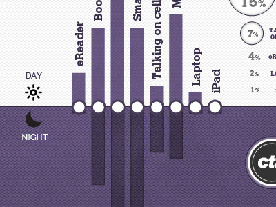 A Casual Commuter Info Graphic chart chicago commuter cta graph info graphic infographic