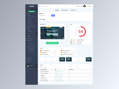 Page speed overview / CRM branding design doggyjobby dribbble ui ux vector web