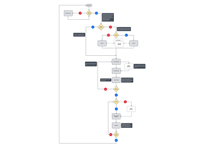 User Flow design doggyjobby dribbble flower ui user experience user flows user interface userexperience ux vector