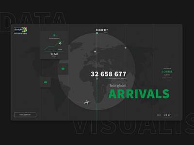 South African Tourism Data Visualisation concept design