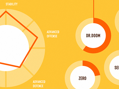 Marvel 3 Infographic