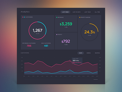 Shop Analytics analytics app chart dark dashboard data graph pie stats ui