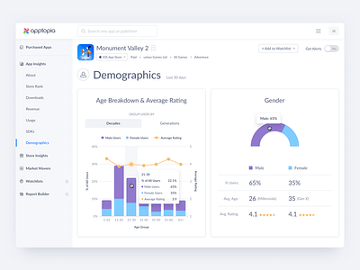 App Demographics Data analysis analytics chart clean dashboard data desktop graph stats tracking ui web