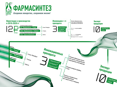 Infographics for the forum of the medical forum "pharmasynthes"