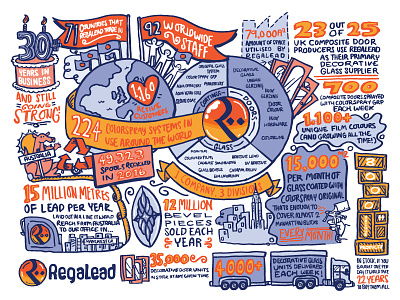 Regalead Mural doors facts and figures history infographic mural regalead