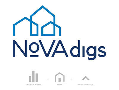 Logo - NoVA digs blue brand branding buying home house identity line linework logo logomark mark real estate selling teal wordmark