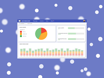 Day 21 - Monitoring Dashboard