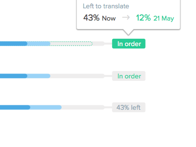 Translation Progress Bar