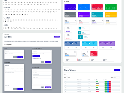 CoreUI Design System by Zvonimir Juranko on Dribbble