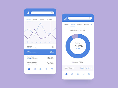 Analytics Chart 100 daily ui 100 day ui challenge clean design design mobile app design mobile ui ui