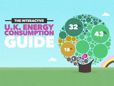 Interactive UK Energy Consumption Guide css3 data visualisation data viz energy environment illustration infographic interactive