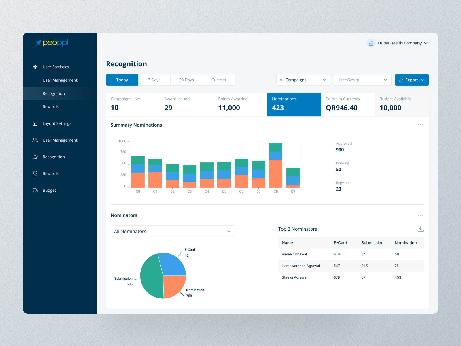 📈 SaaS Analytics Platform Dashboard 📊 by Akash Solanki _ on Dribbble