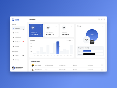 Dashboard for Banks analitics bank dashboard ui ux