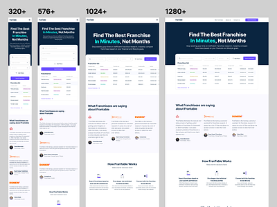 Frantable landing page breakpoints