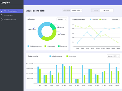 Main Dashboard