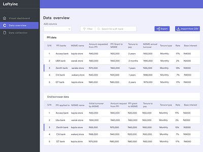 Consultant Dashboard analytics dashboard chart dashbaord dashboard data collection