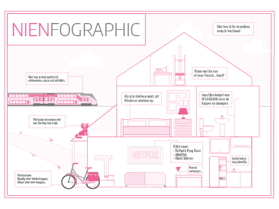 Personal infographic cat dutch house illustration illustrator infographic personal train