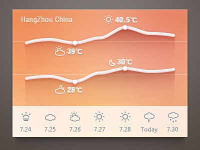 Seven day weather fun hangzhou hot seven ui weather