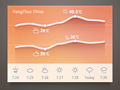 Seven day weather