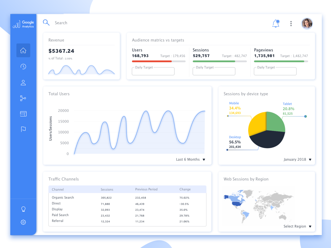 Google Analytics Redesign by Anshita Srivastava on Dribbble