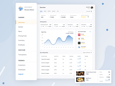 Restaurant management dashboard design