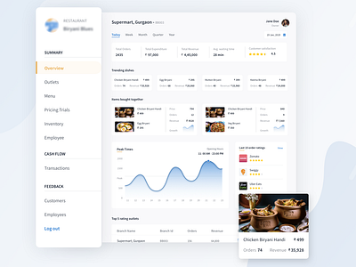 Restaurant management dashboard design