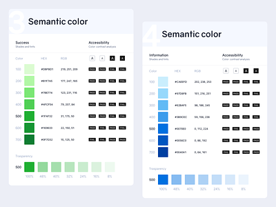 UI kit | Color accessibility color palette concept design design system minimal palettes ui ui kit vector