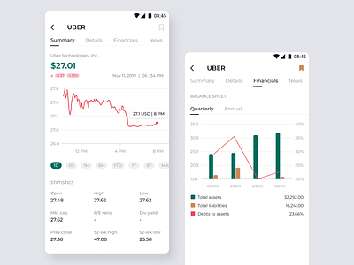 Stocks market news and information all app app design best 2019 branding design figmadesign google investment minimal product design sketch stock app ui ux