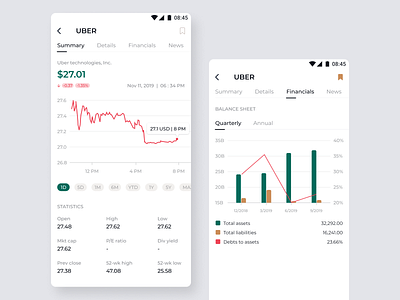 Stocks market news and information