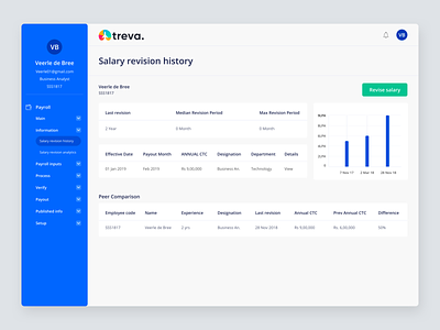 Payroll project design figmadesign minimal product design sketch typography ui ux