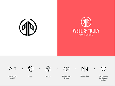 Well & Truly Logo brand design brand identity brand identity design branding branding strategy icon logo logo design