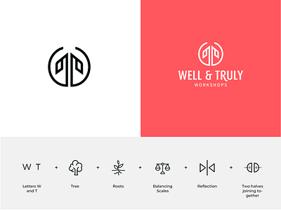 Well & Truly Logo brand design brand identity brand identity design branding branding strategy icon logo logo design