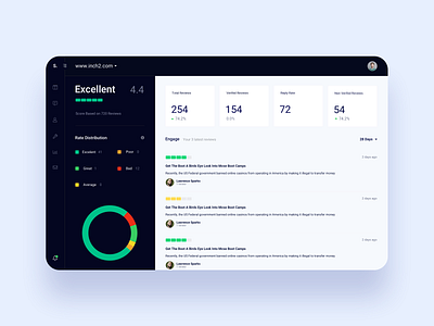 Smart.Reviews Dashboard clean dashboard app dashboard design dashboard template dashboard ui design agency designagency product design product designer product designs ui design uiux design uiux designer uiuxdesign uiuxdesigner userinterface webapp webapp design webapplication webapps