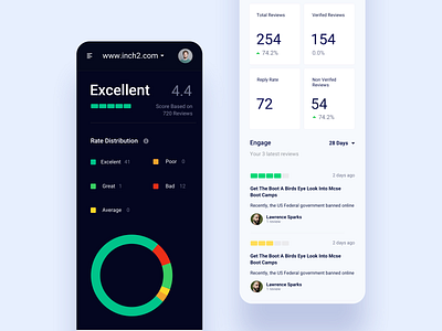 Smart.Reviews Dashboard