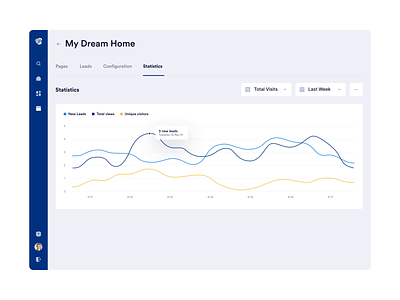 Phonesites - Website Settings and Statistics animation animation bazen agency business martketing business tracking clean graph lead generation lead tracking marketing app marketing tool phonesites popular saas simple statistics ui uiux uiuxdesign userinterface webapp