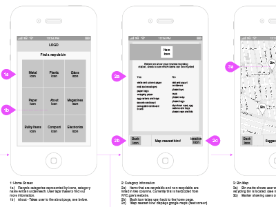 iOS Wireframes app ios iphone mobile app recycling ui ux wireframes