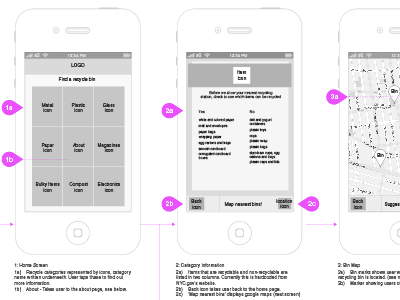 iOS Wireframes