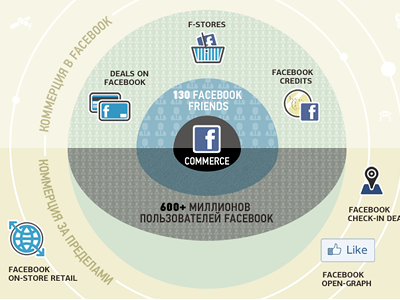 Facebook Infographic earth facebook icons infographic minimal