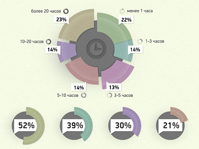 Chart graph chart graph graphics infographics percent stat