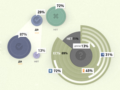 Chart graph 2 chart graph graphics infographics percent stat