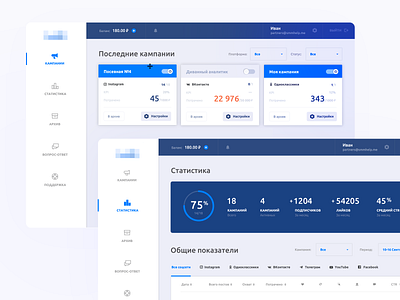 Social ads Dashboard