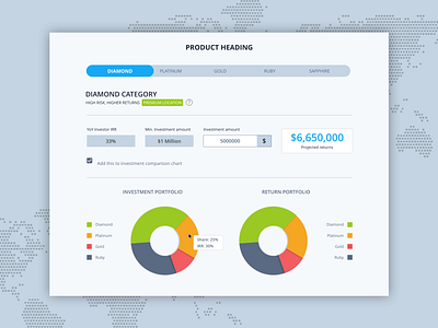 Investment Vs. Return portfolio chart interface design investment pie chart ui web ui