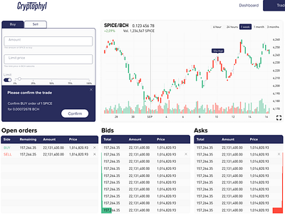 Cryptophyl trading view