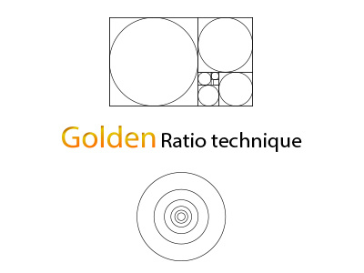 Golden Ratio Technique