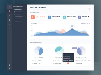 B2B Fintech SAAS webapp dashboard