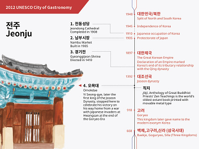 Jeonju/History of Korea design illustration information design information graphic typography