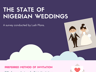 The State of Nigerian Weddings dribbble infographics love surveys wedding planning weddings